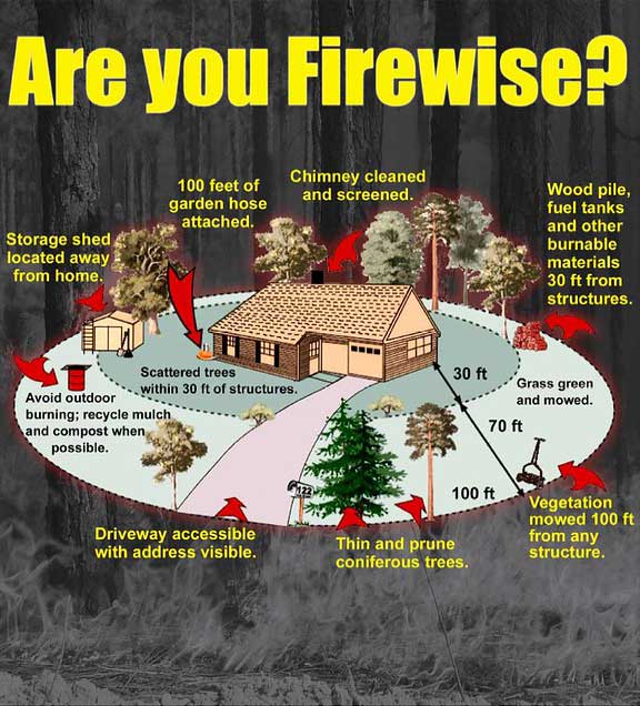 Wildfire Prevention with Paramount Planning 